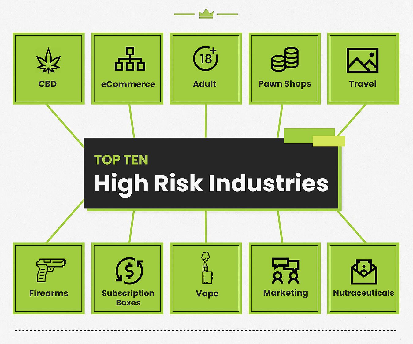 Top Ten High Risk Industries