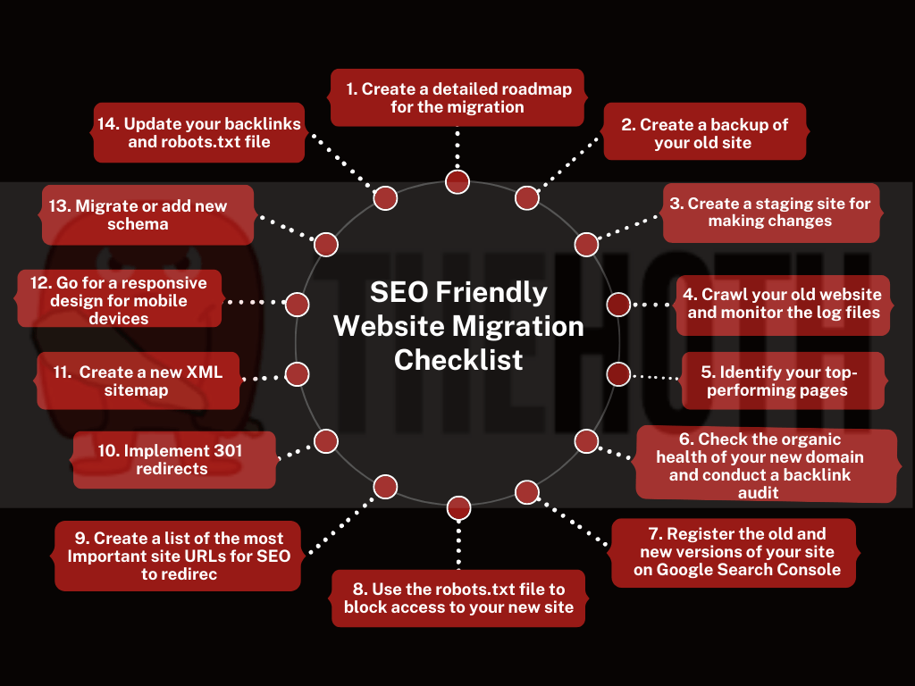 Website Migration Checklist