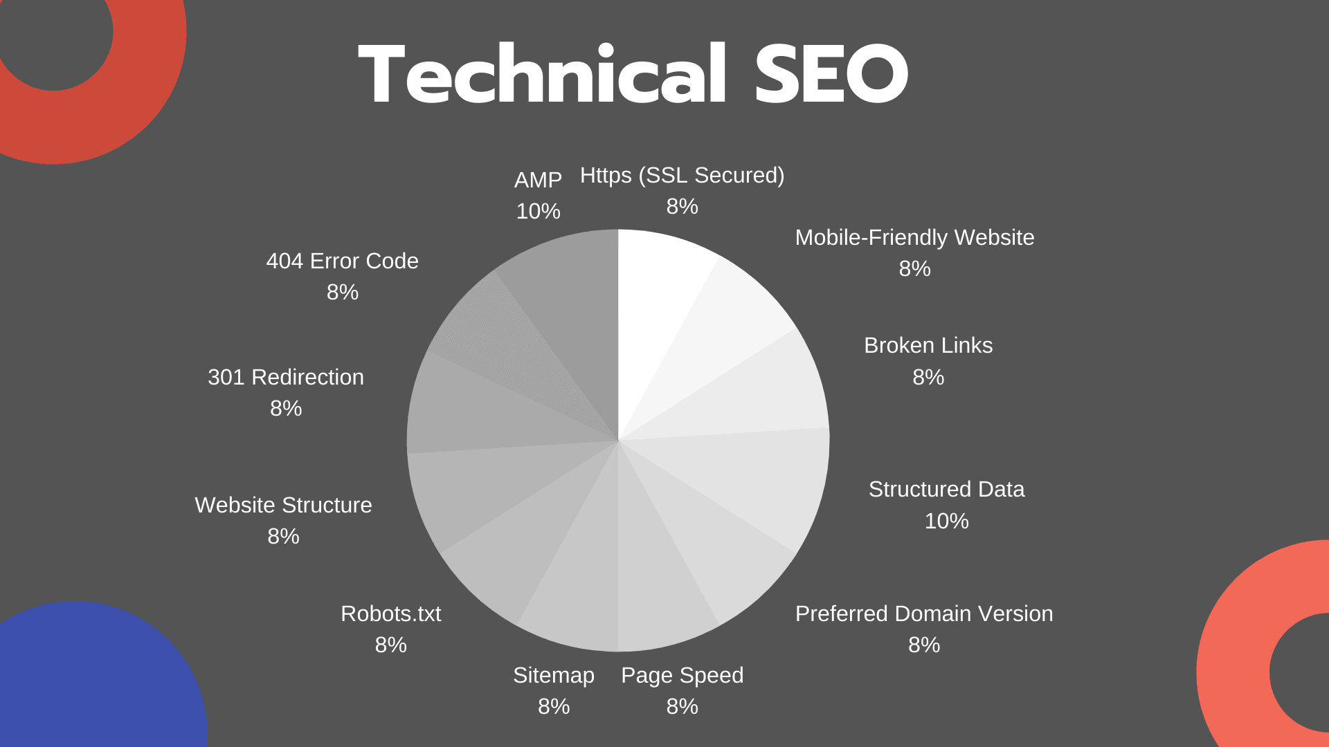 technical seo kevin james