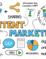 Content Development and Content Marketing by KJ Proweb