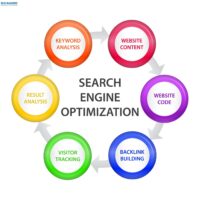 Platinum SEO Plan