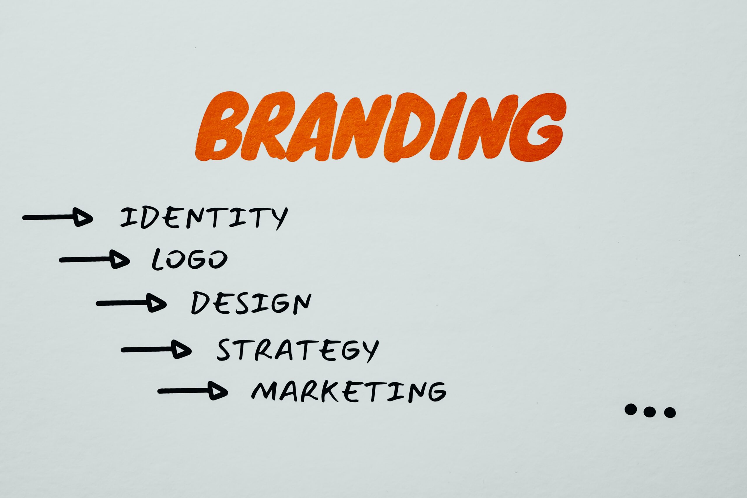 Branding: What is branding?