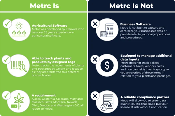 METRC Compliance