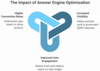 10X Your Website Traffic in 90 Days