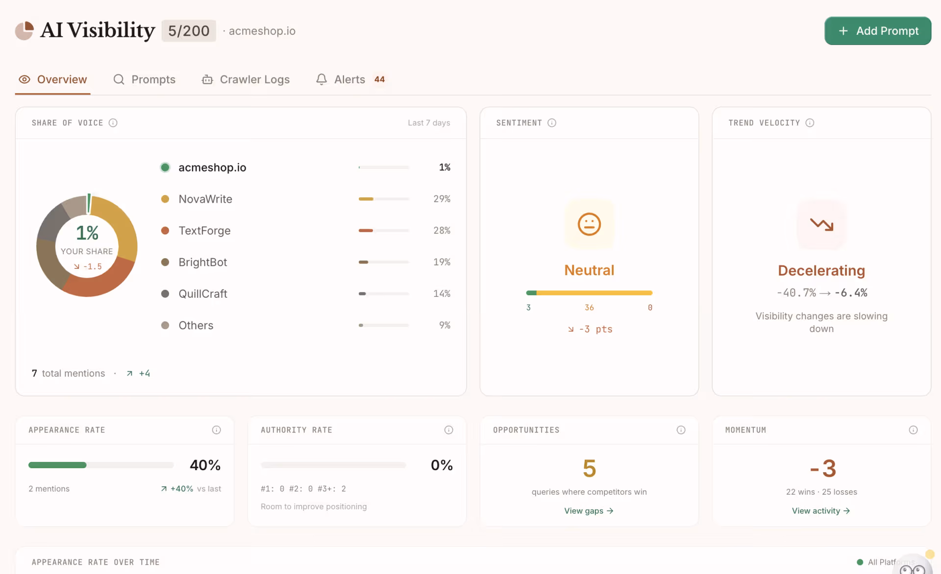 Frase.io dual SEO and GEO content scoring dashboard — showing real-time optimization scores for both Google rankings and AI platform citations